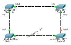 cisco packet tracer examples downloadable order